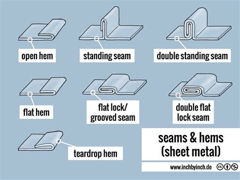 sheet metal joint design|types of sheet metal seams.